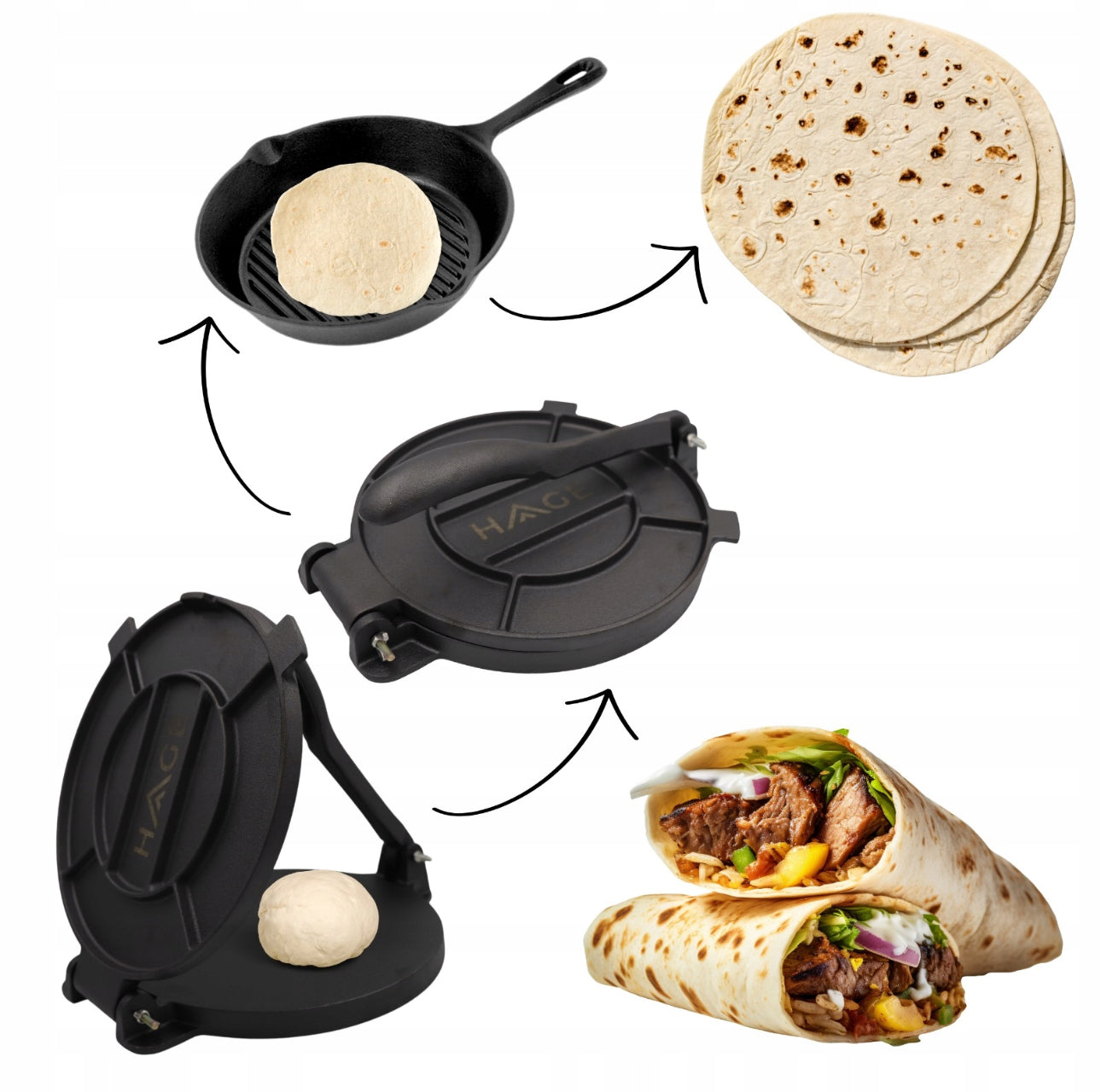 Visualisering av tortilla-tilberedning med presse, stekepanne og fylte wraps